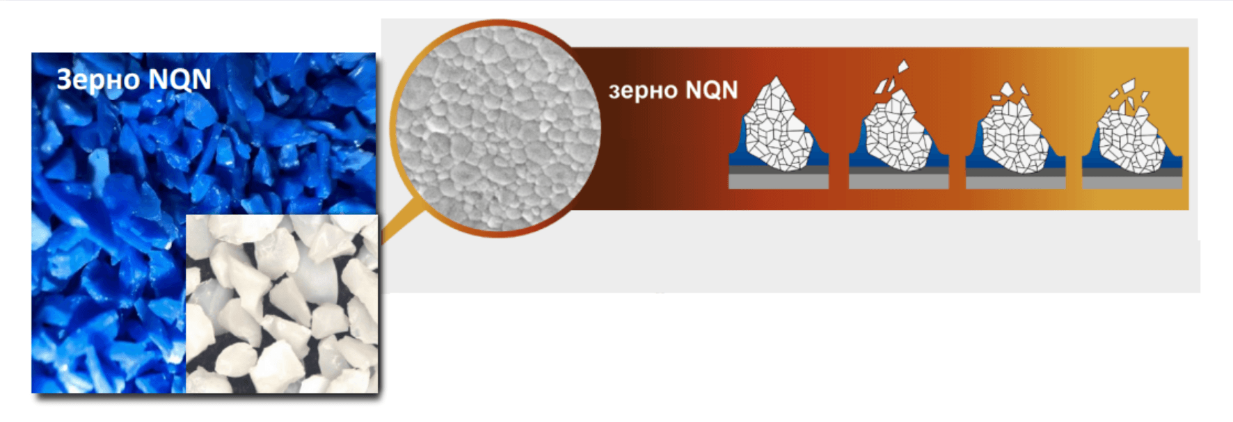 Детальное изображение абразивного круга